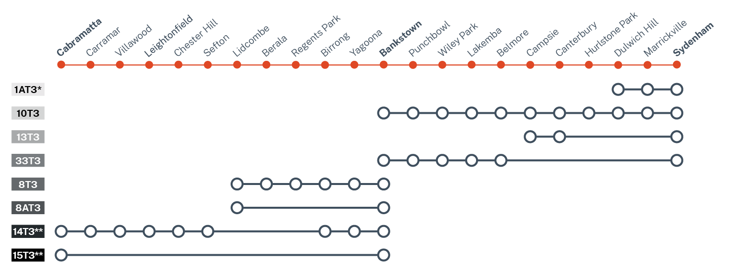 Train replacement bus services