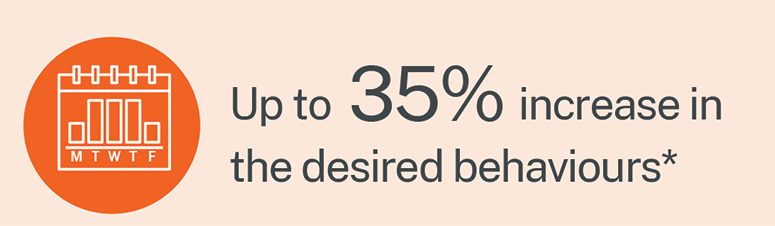stats