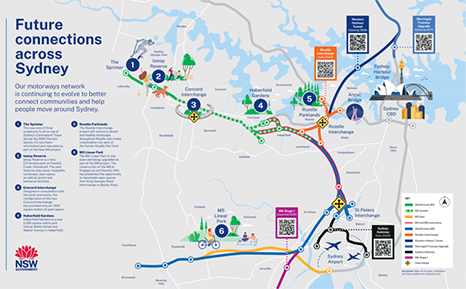 future connections map